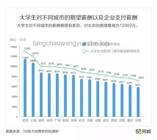 你心目中排名第一的饮料，折射出的行业变革与趋势
