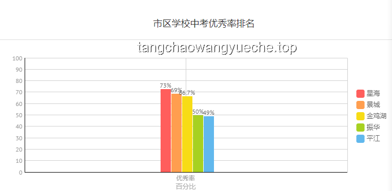 你心目中排名第一的饮料，折射出的行业变革与趋势