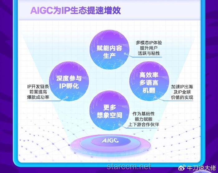 数字内容创作行业的变革与创新：以生日视频制作为例